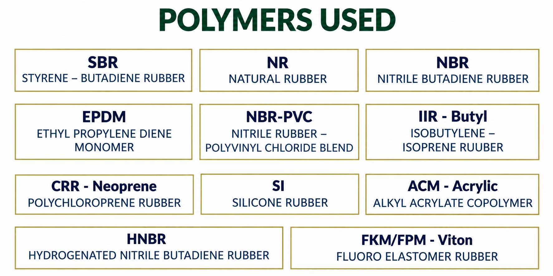 Polymers used